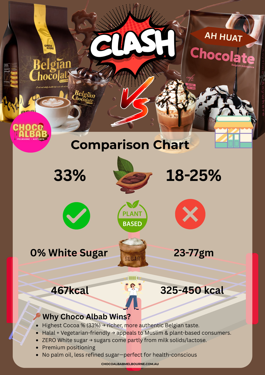 Pt 2: Why Choco Albab Wins?